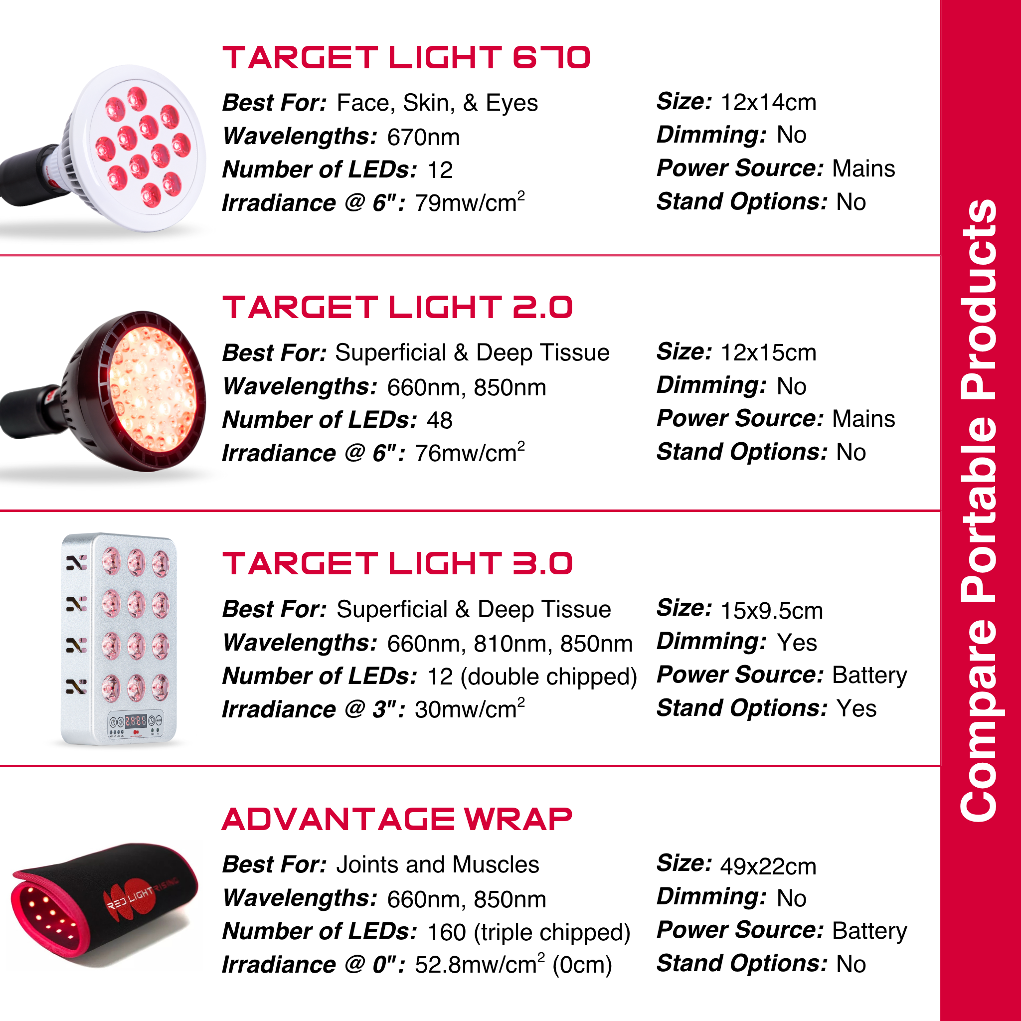 Target Light 2.0 - Handheld Red Light Therapy