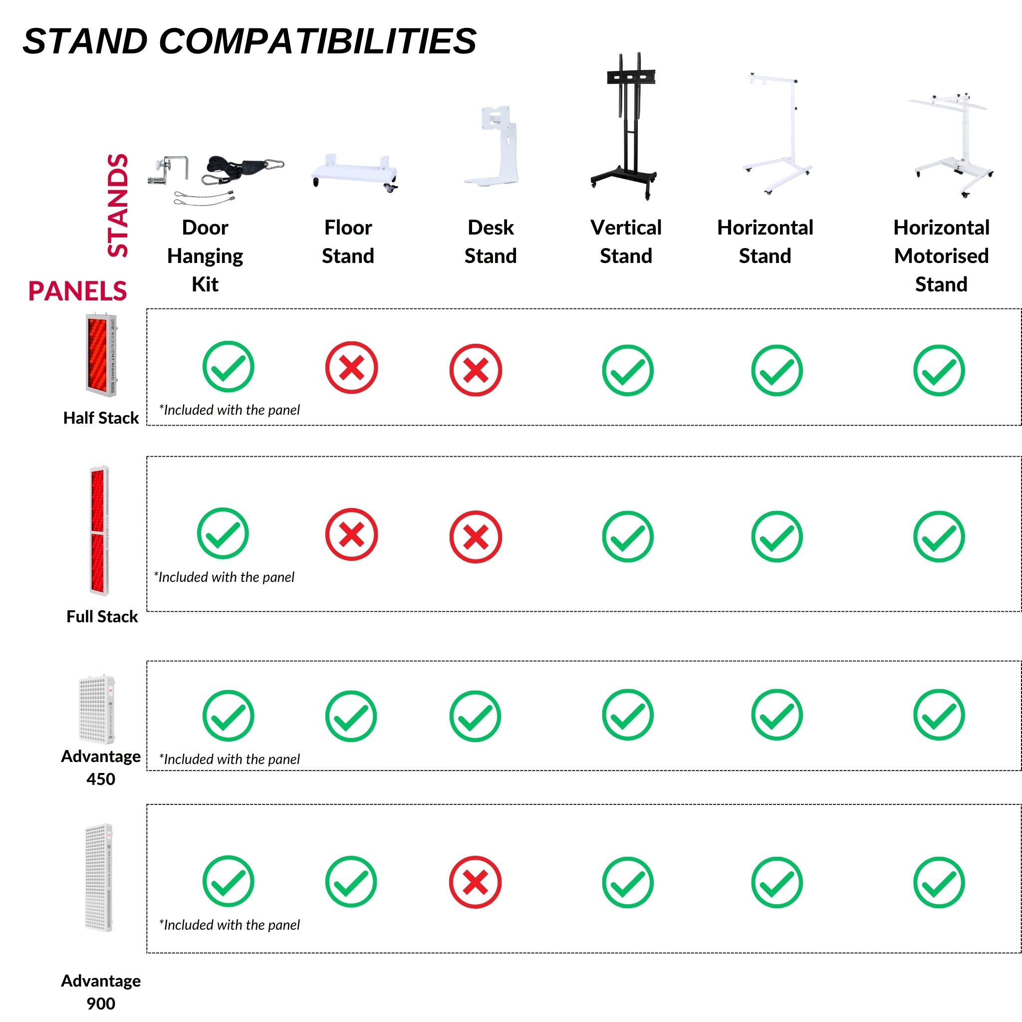 The Full Stack Red Light Therapy Panel