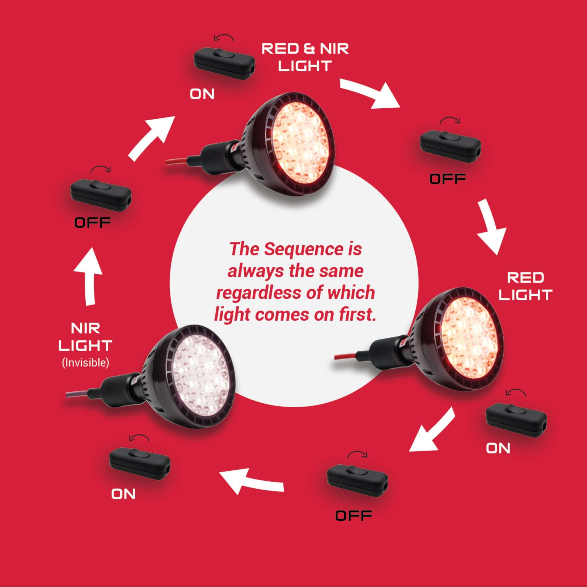 Target Light 2.0 - Handheld Red Light Therapy