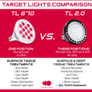 red and near infrared light for face and eyes comparison