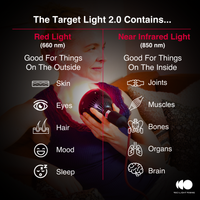 Target Light 2.0 - Handheld Red Light Therapy
