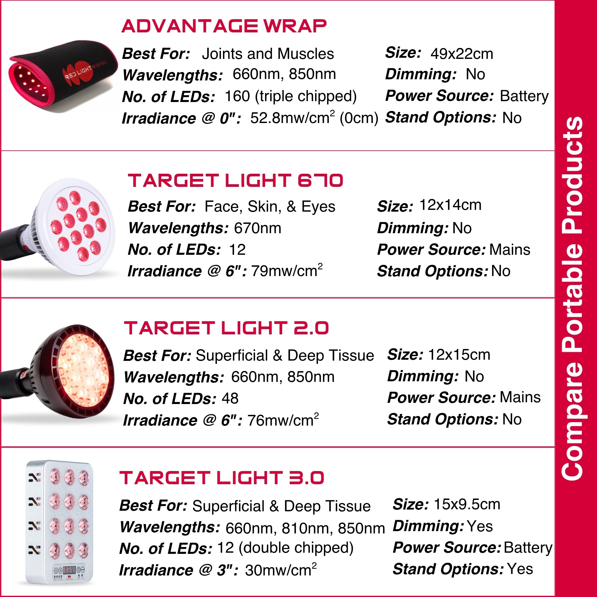 Advantage Red Light Therapy Wrap