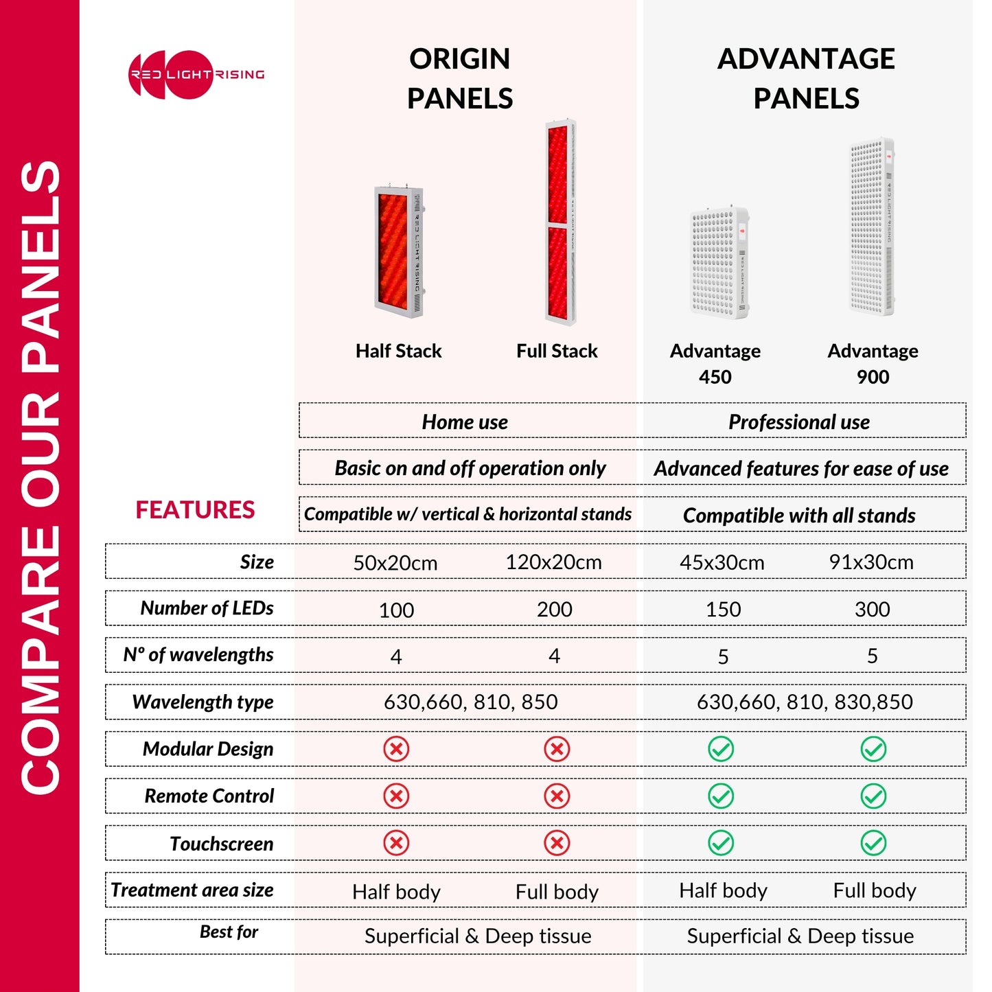 The Full Stack Red Light Therapy Panel