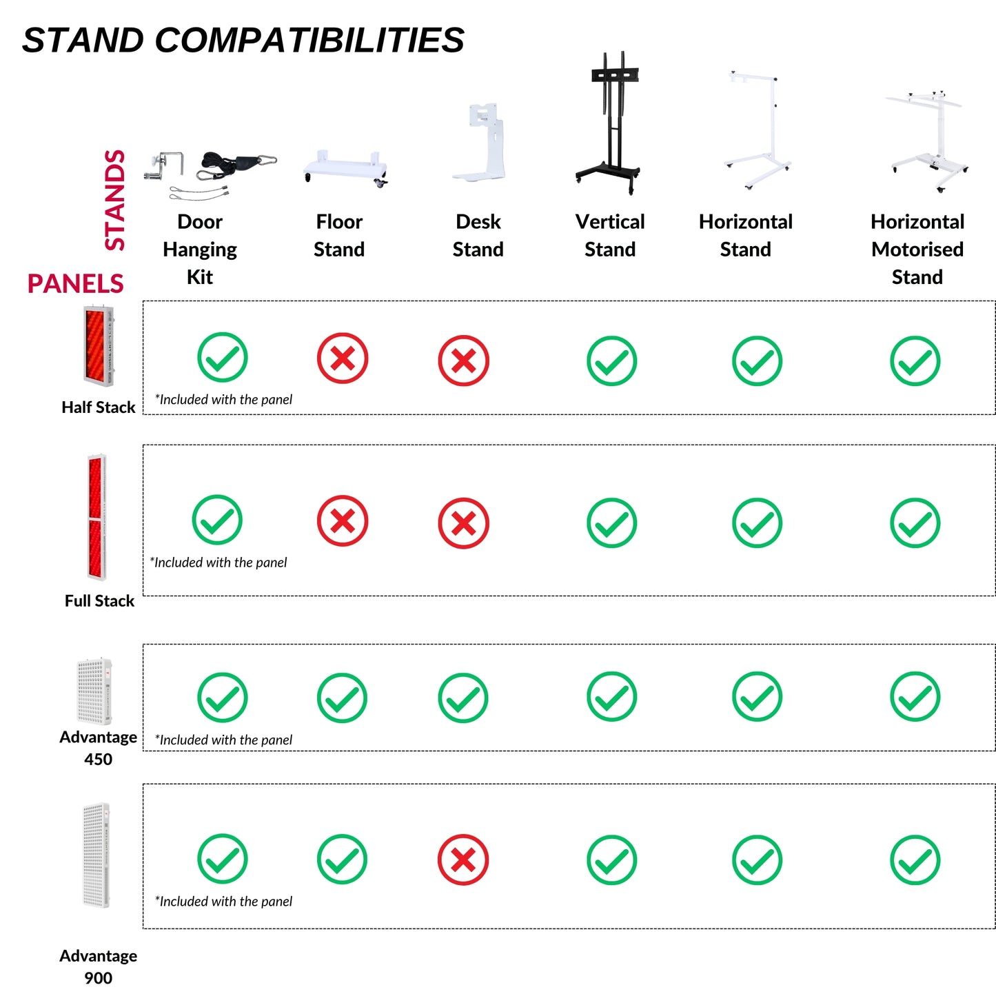 The Full Stack Red Light Therapy Panel