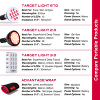 Target Light 670nm: Optimal Red Light Therapy for Eye Health & Skin ...