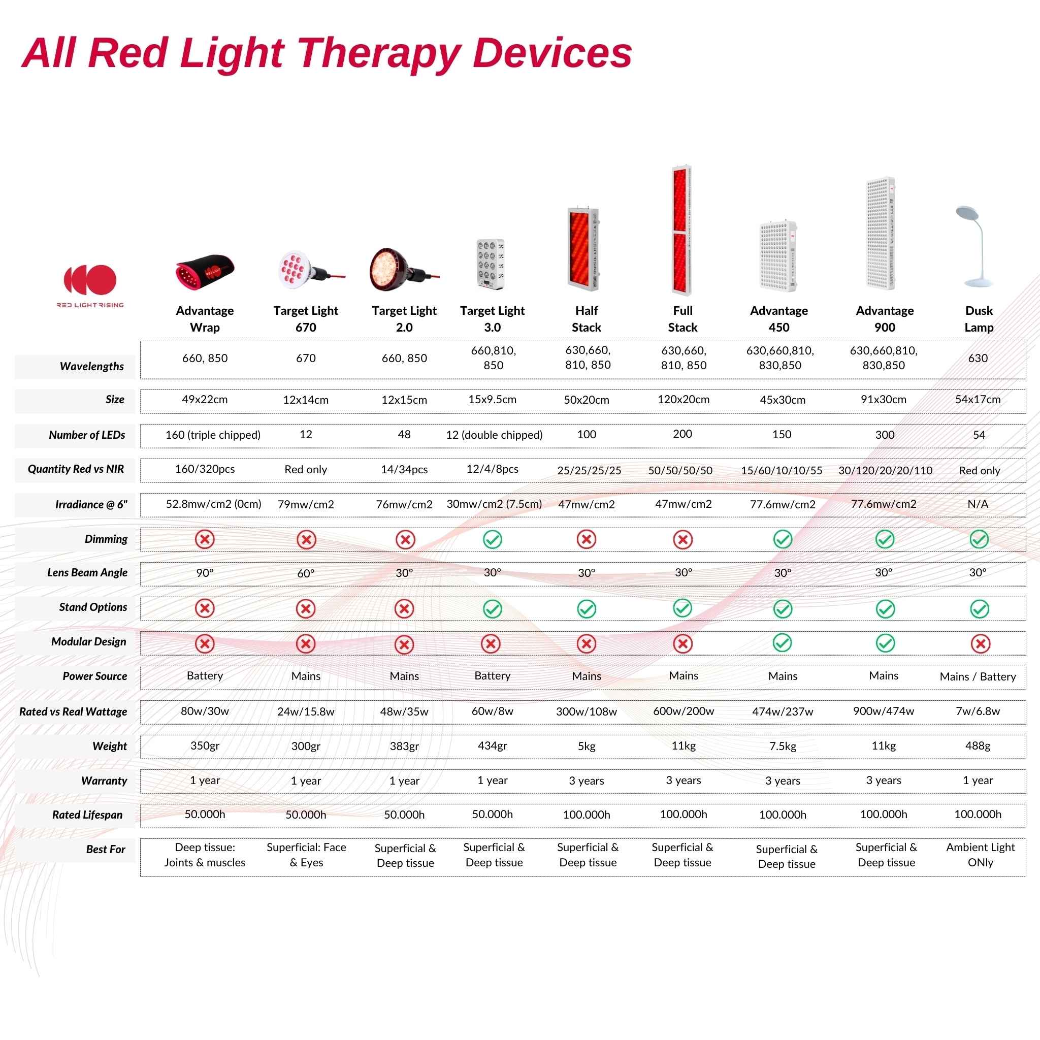 Under Eyes Red Light Therapy Eyelift Massager Glasses,Microcurrent Eye Face Led Red